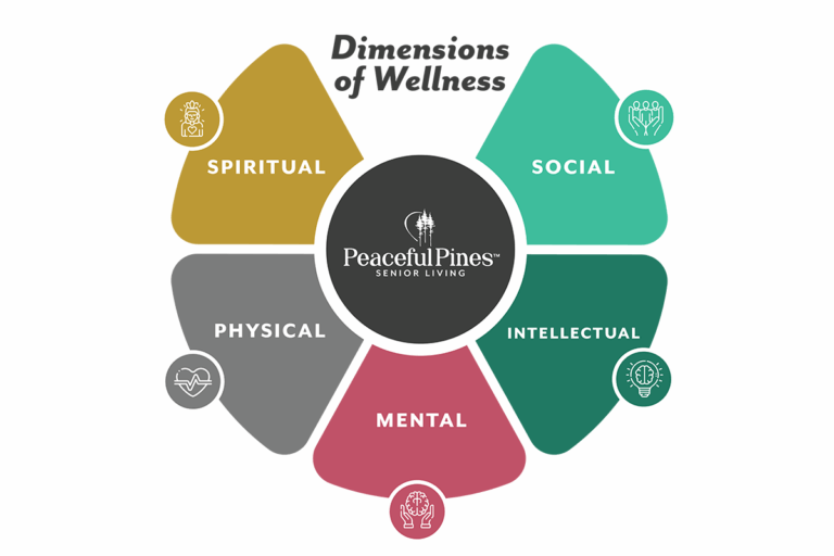 Dimensions of Wellness-Peaceful Pines Senior Living